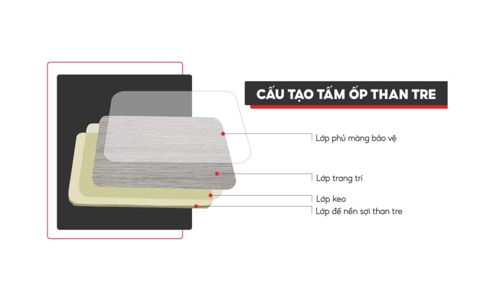 cấu tạo tấm ốp than tre 
