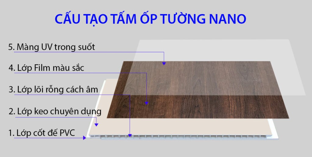 cấu tạo tấm ốp nano 