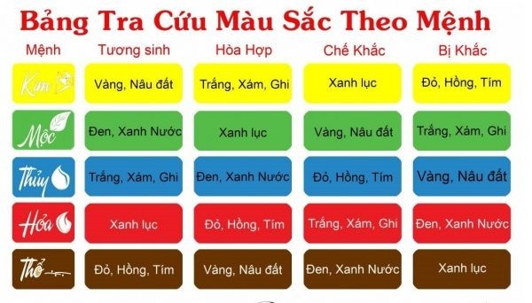 Mau Sac Phong Thuy Trong Thiet Ke Noi That