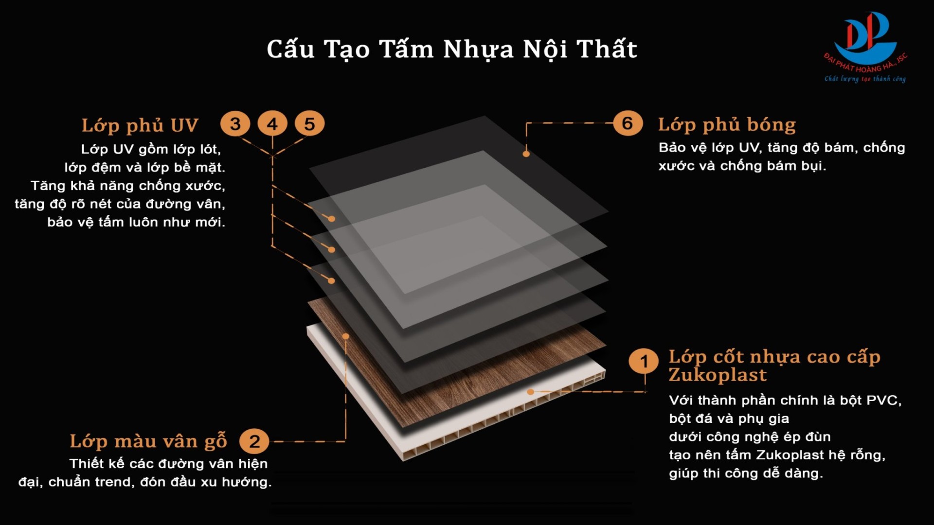 tấm nội thất zukoplast 