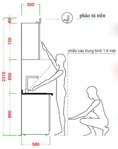 kích thước tủ bếp nội thất bếp phòng bếp nội thất nhựa bếp nhà đẹp 