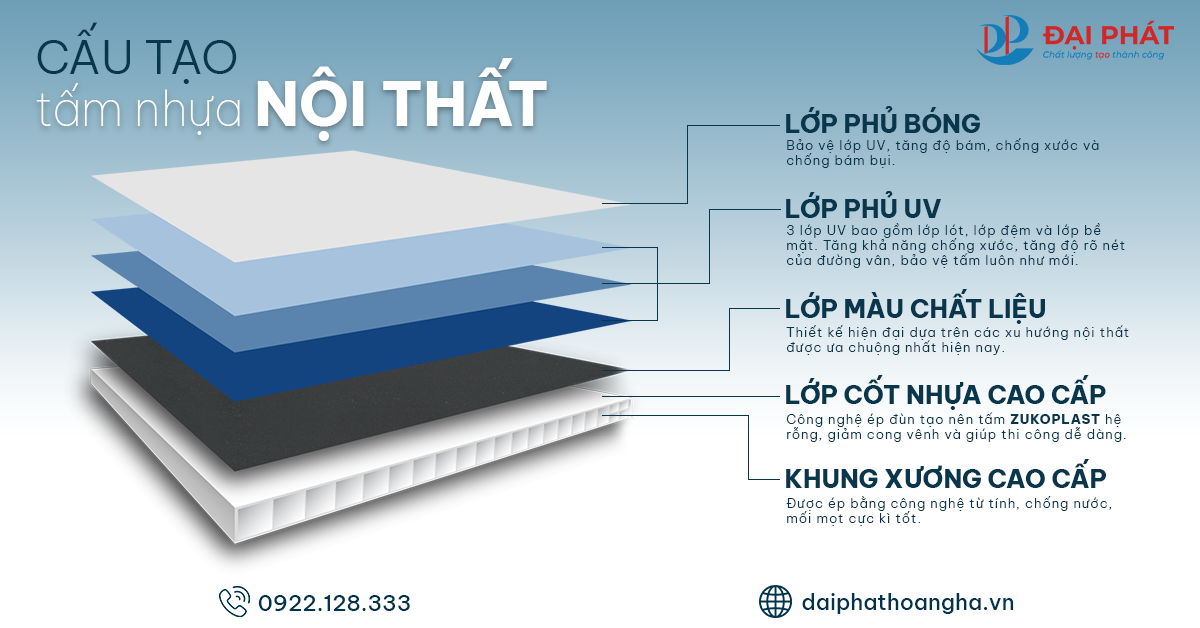 cấu tạo tấm nhựa nội thất tại hà nội 