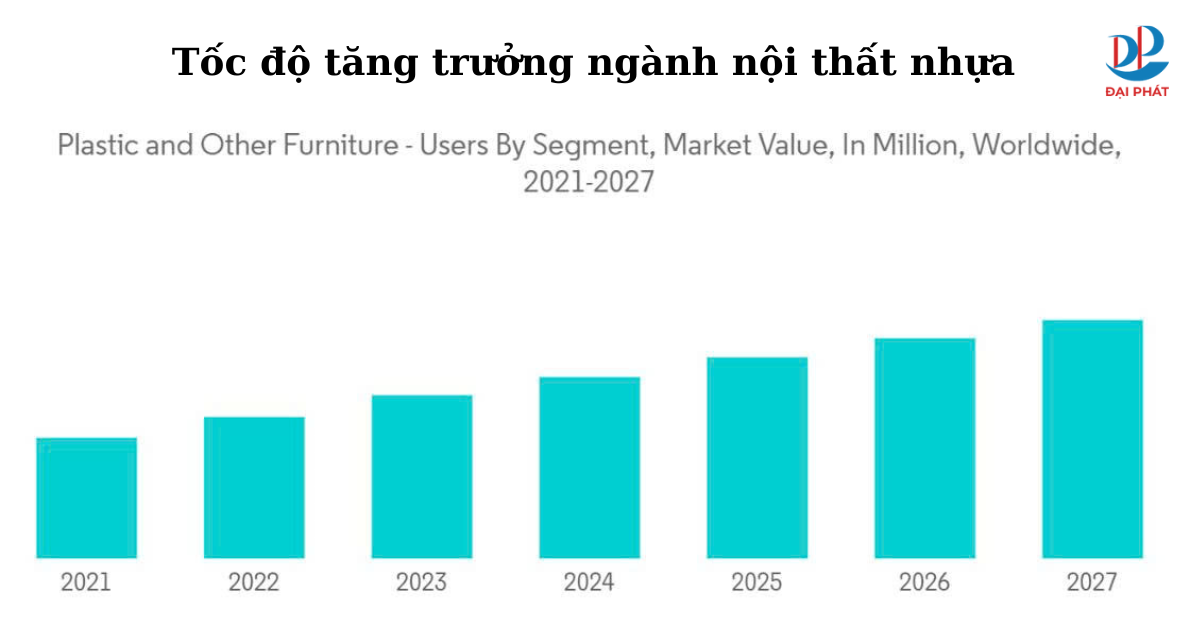Tăng Trưởng Và Tiềm Năng Của Nội Thất Nhựa