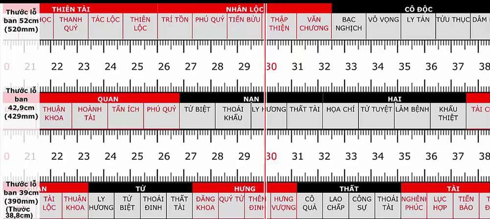 Kích Thước Tiêu Chuẩn Tủ Bếp Chữ L 
