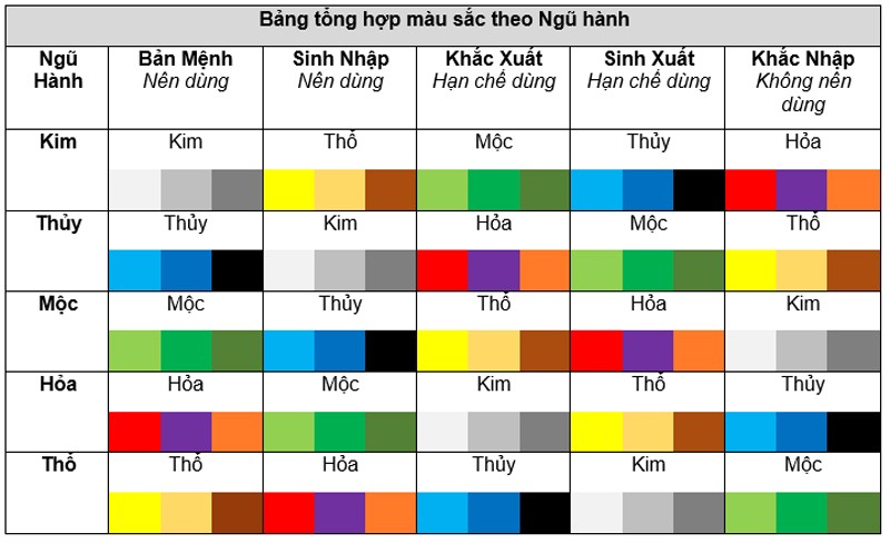 Cac Mau Sac Theo Ngu Hanh