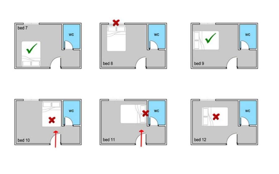 CÁCH KÊ HƯỚNG GIƯỜNG TRONG PHÒNG NGỦ CHUẨN PHONG THỦY 2025