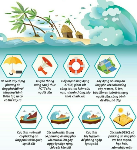 NHỮNG BIỆN PHÁP PHÒNG CHỐNG THIÊN TAI – BÃO LŨ HIỆU QUẢ  2025