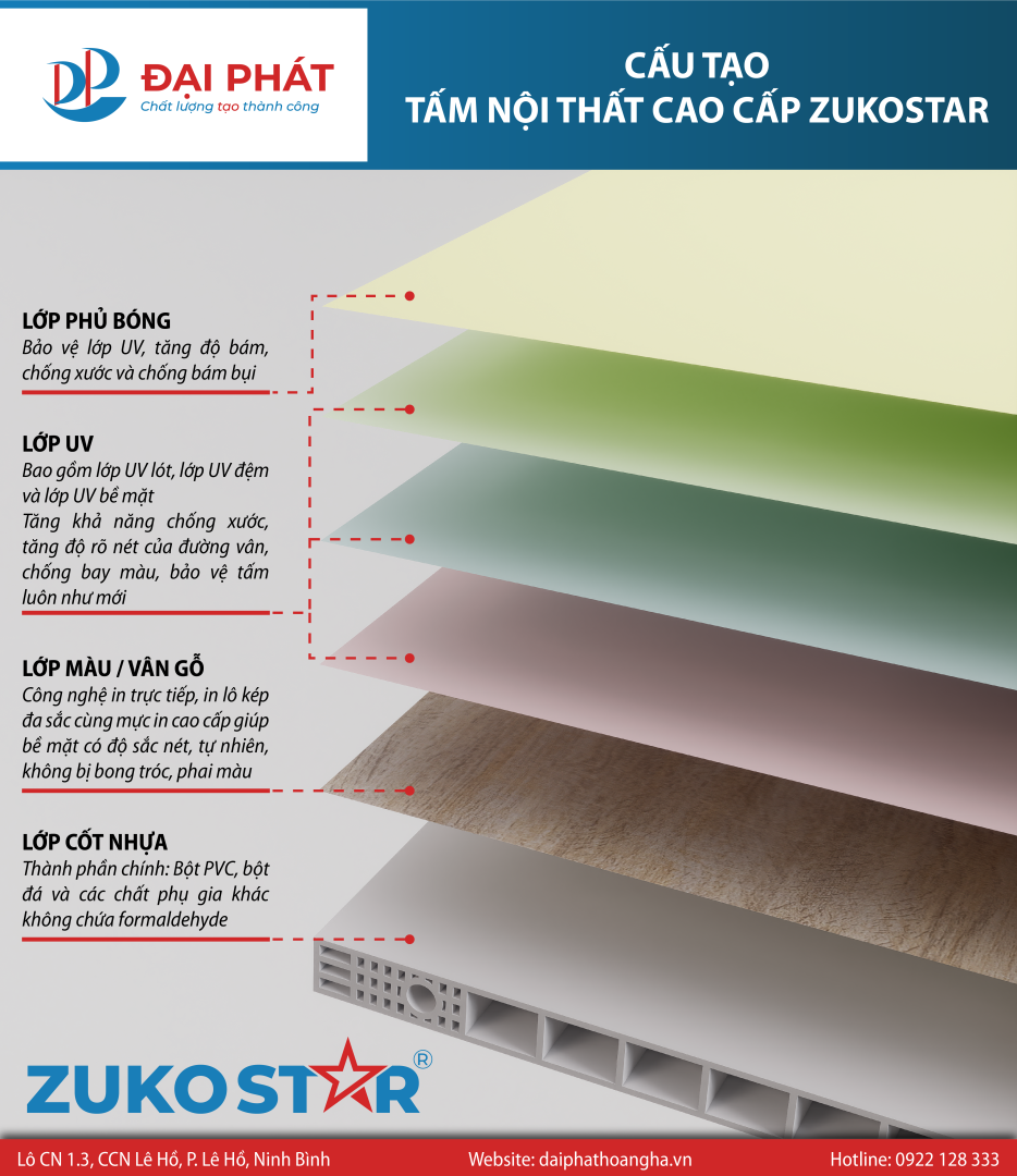 VẬT LIỆU NHỰA NỘI THẤT TƯƠNG LAI – ZUKOSTAR