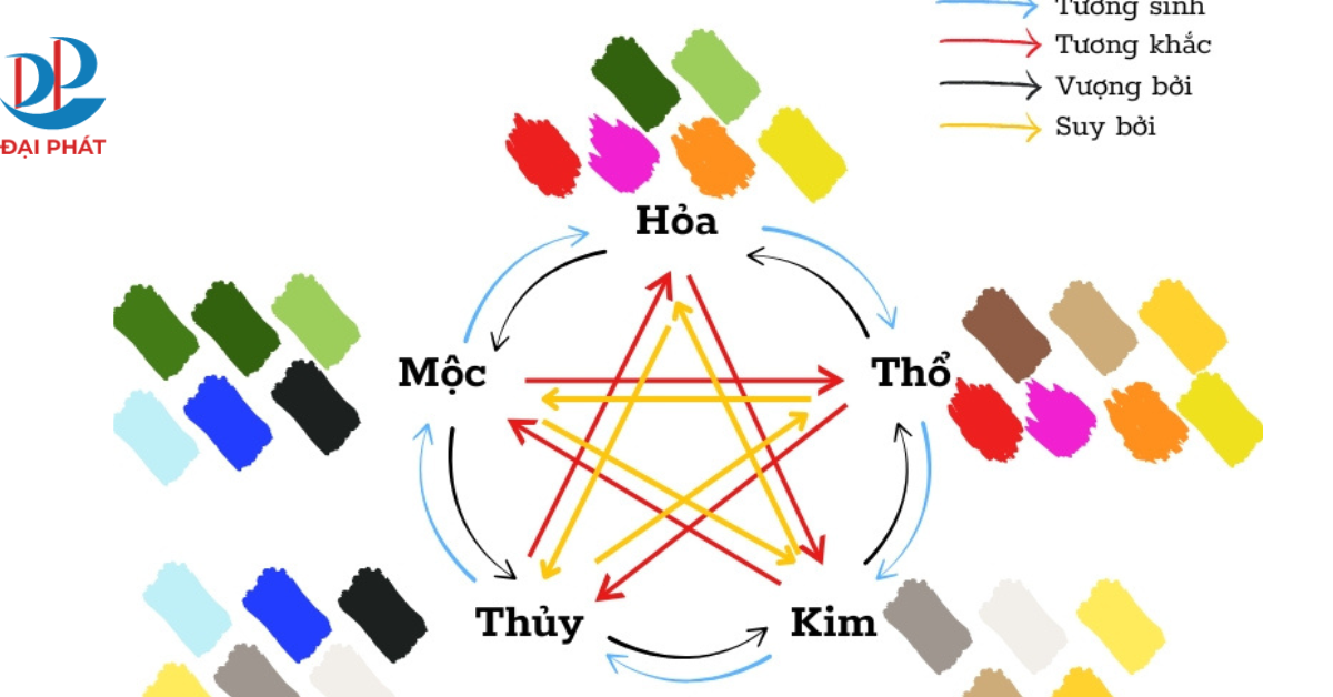 Nội Thất Nhựa Cao Cấp Zukoplast