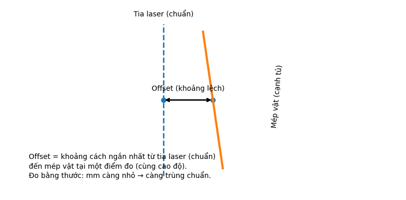 Cach-dung-thuoc-laser-thi-cong-nhua-noi-that